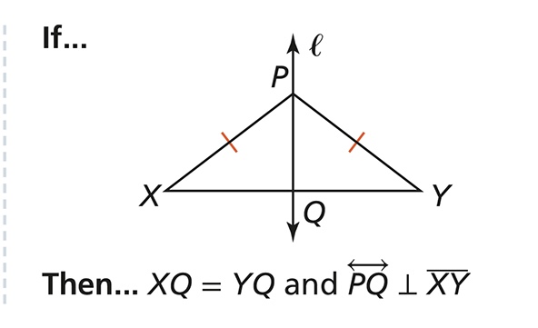 Converse  of the Perpendicular Bisector Theorem