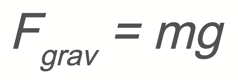 <p>F<sub>grav</sub> → force of gravity</p><p>m → mass</p><p>g → the acceleration due to gravity</p>
