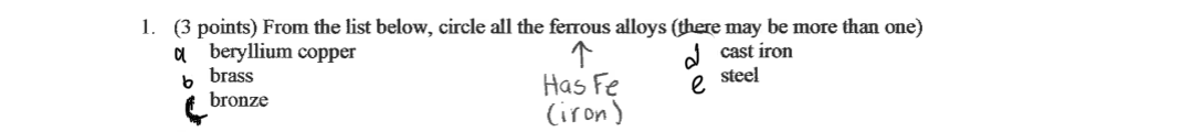 term image