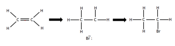 <p>electrophilic addition</p>