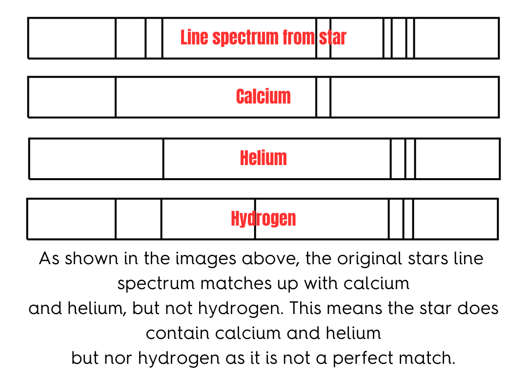 <p>Line Spectra.</p>