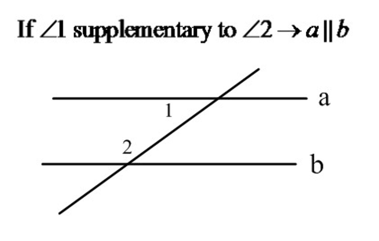 <p>If a transversal intersects two parallel lines, then same-side interior angles are supplementary.</p>