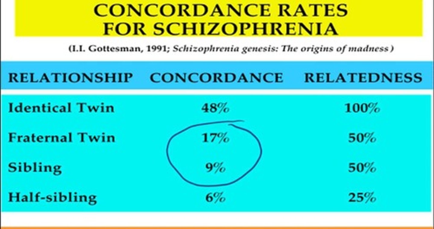 <p>Genetic contribution to behavior variability in populations.</p>