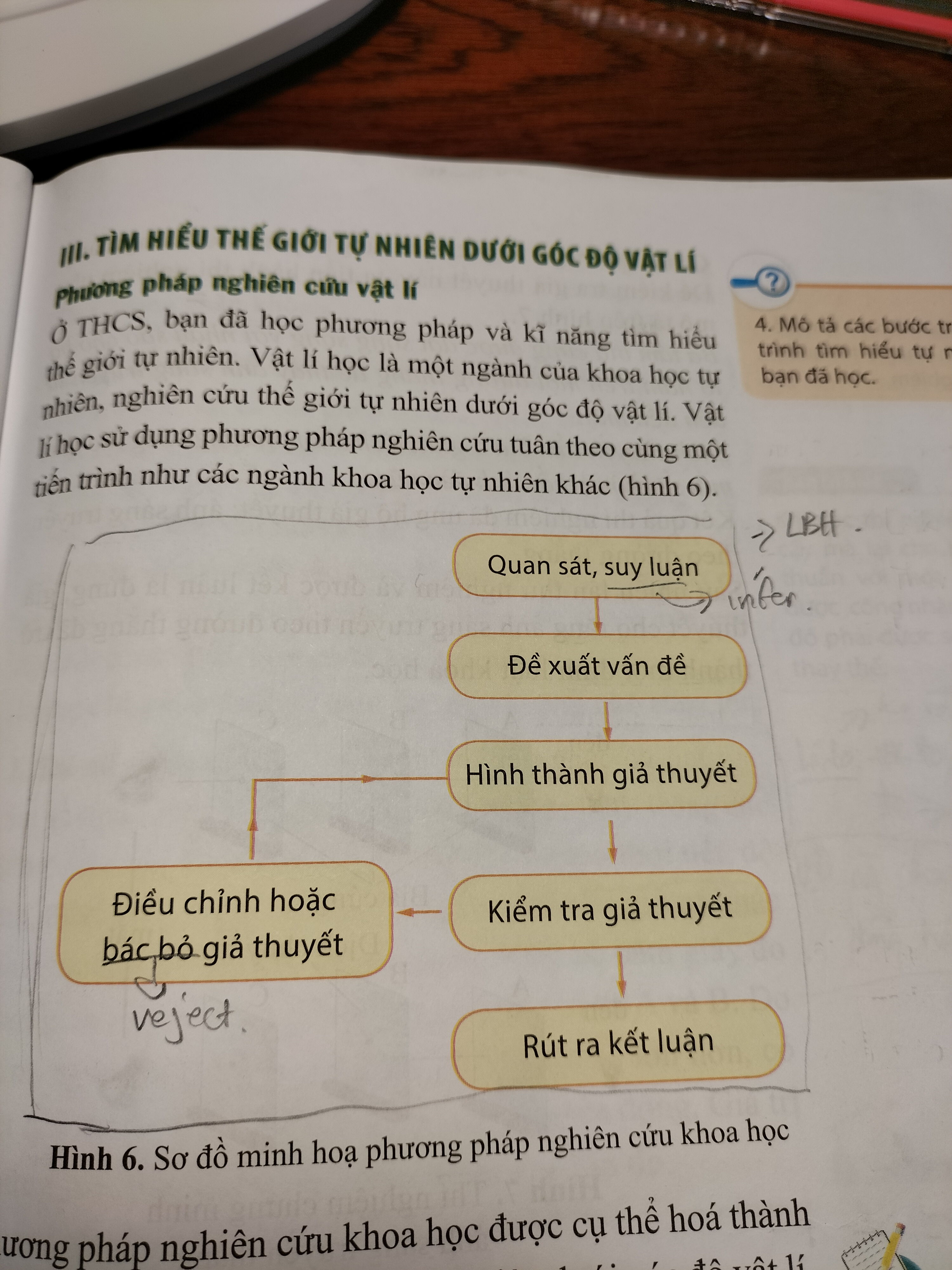 <p>Xác định vấn đề cần nghiên cứu</p><p>Quan sát, dự đoán</p><p>Thí nghiệm</p><p>Kết luận</p>