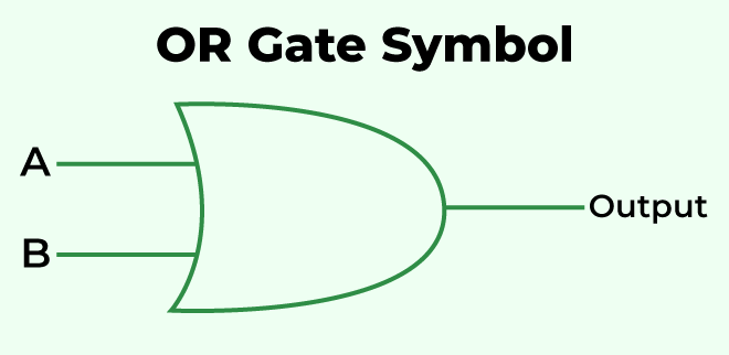 <p>OR gate</p>