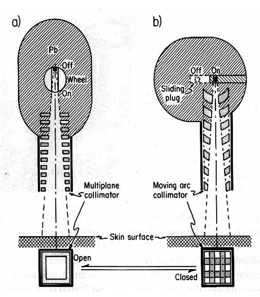 <p>did A.E.C.L units have a treatment head like a or b?</p>