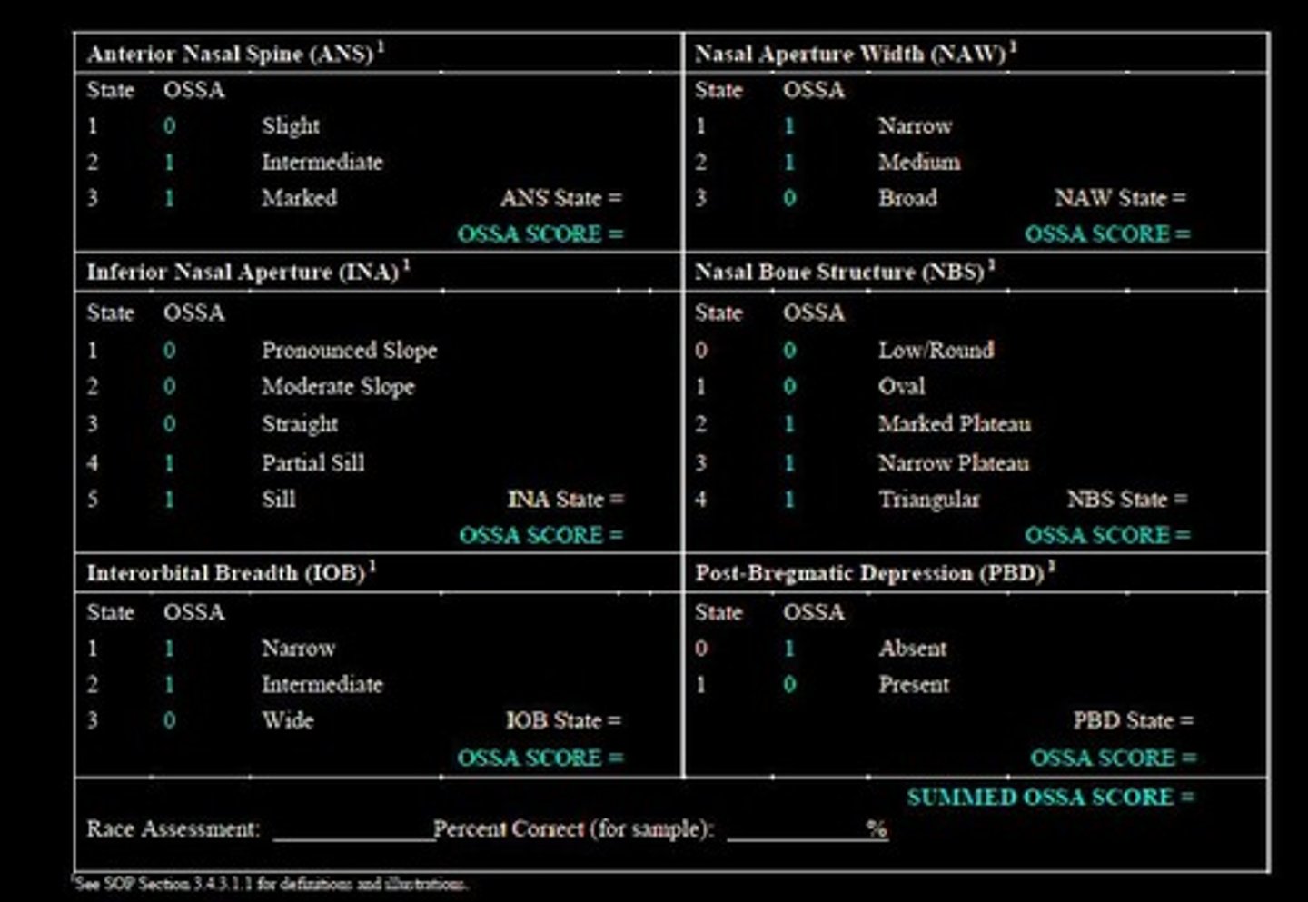 <p>To systematically study and statistically calculate interpretations of skeletal traits.</p>