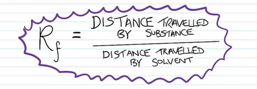 <p>Calculating RF value</p>