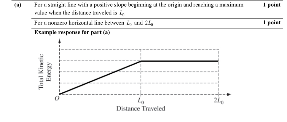 <p>L0,3 constant</p>