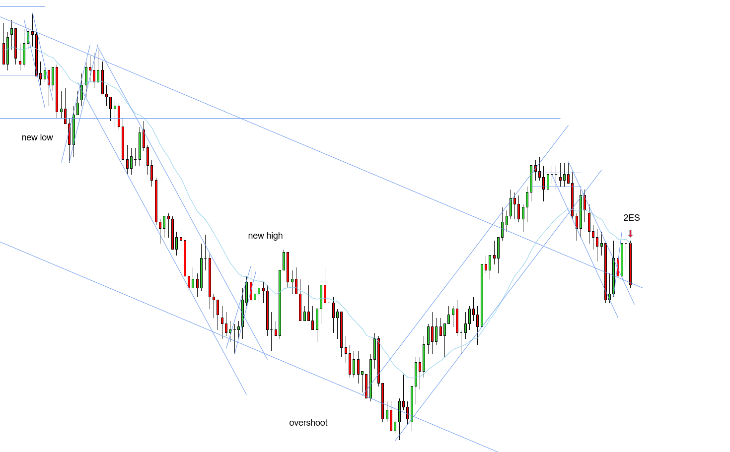 <p>2ES - 10/22/2025</p>