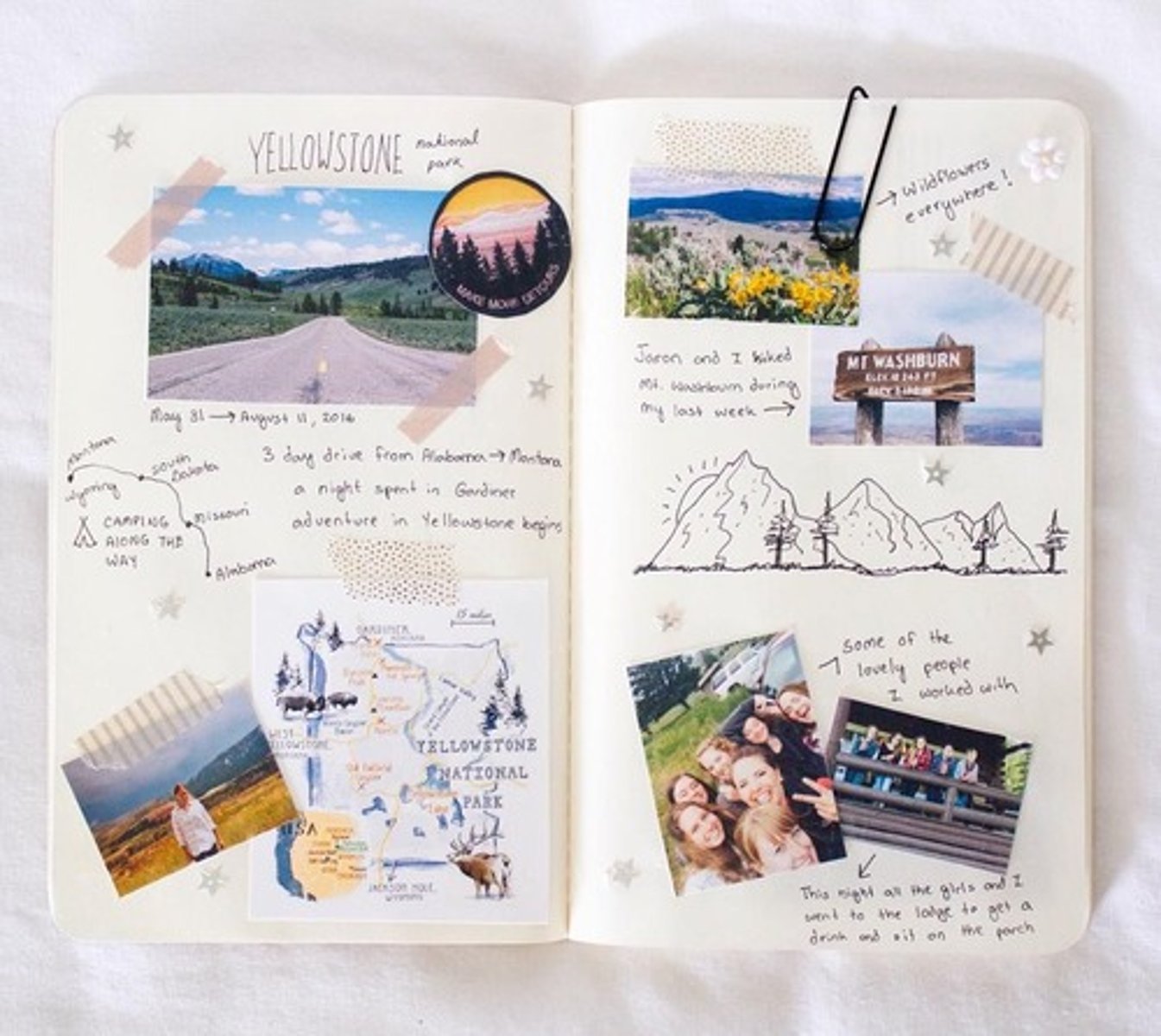 <p>a travel journal</p>