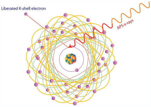 <p>Non-renewable energy source created by splitting uranium to produce heat. (For our class, we called it both renewable and non-renewable).</p>