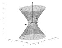 Hiperboloide de una hoja