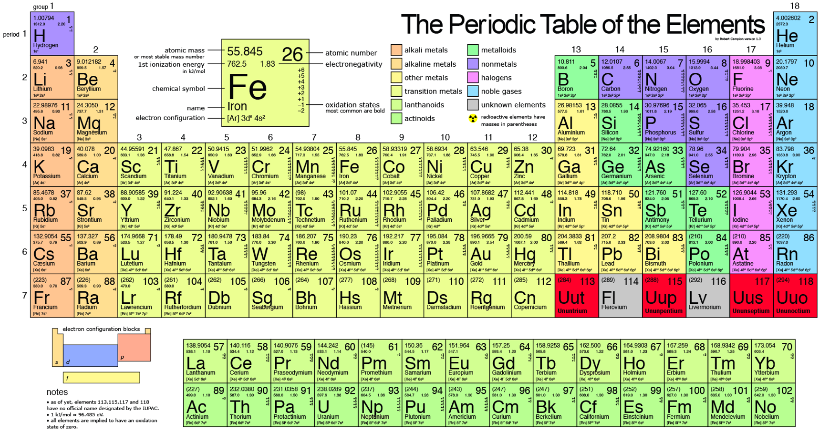 <p><strong>Neutral atom</strong></p><p>Atomic symbol: Md</p><p>Mass number: 259</p>