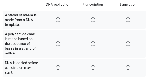<p><span>Match the definition with the name of the process.</span></p>