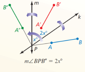 <p>If lines K and M intersect at point P,&nbsp; the angle of rotation is 2x°, where x° is the measure of the acute or right angle formed by lines K and M.</p>
