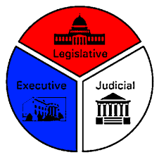 <p>Separation of Powers</p>