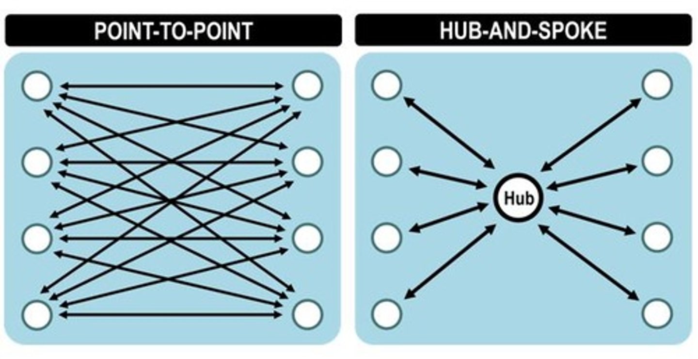 <p>point-to-point</p>