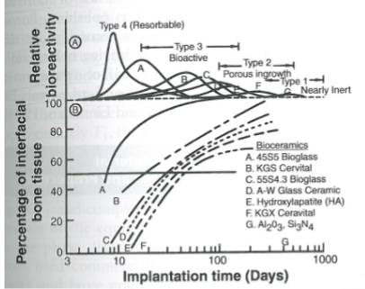<p>what does this graph show</p>