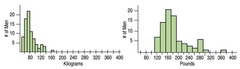 <p>recentering is when you add/subtract a constant to the distribution, moving it on the x-axis either left or right, NOT changing shape, spread (range and IQR), SD, . . . rescaling is when you multiply/divide by a constant, either making it more spread apart or closer together, NOT changing shape, median, mean</p>