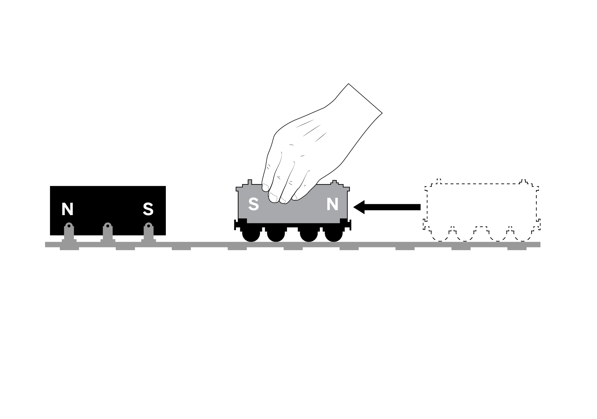 <p>Dakota moves a magnetic toy train toward a magnet that cannot move. What happens to the potential energy in the system of magnets during the movement?</p>