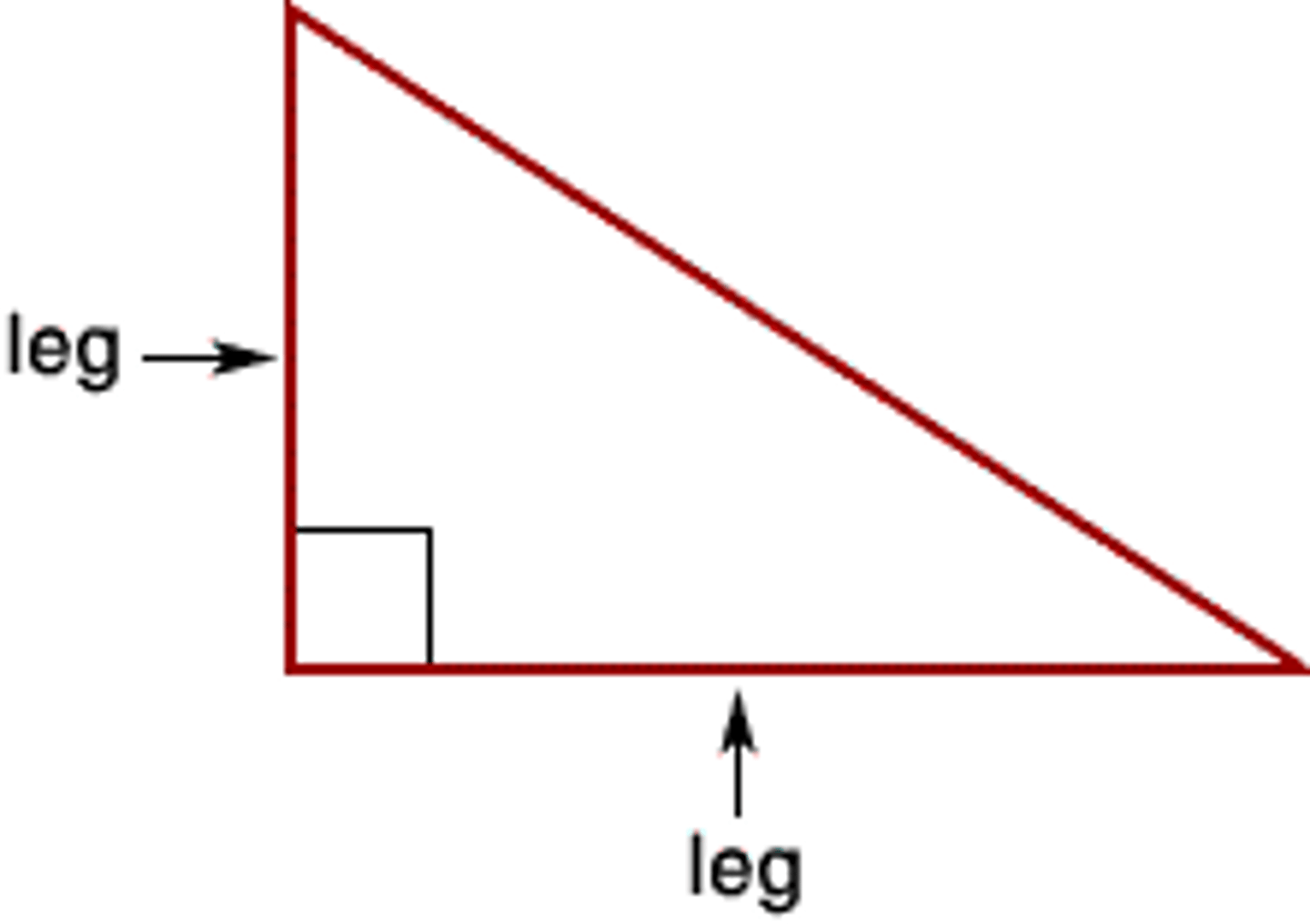 <p>a triangle with one right angle</p>