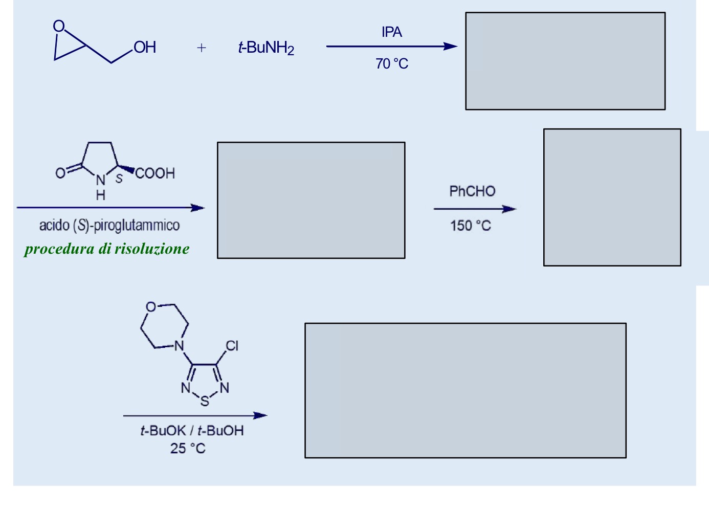 <p>Sintesi TIMOLOLO</p>
