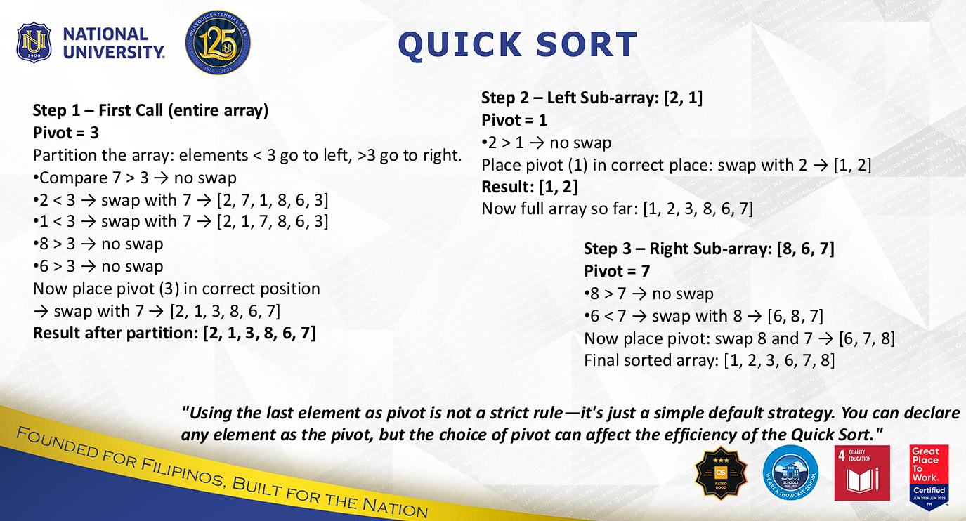 <ul><li><p>Concept: Also a divide-and-conquer algorithm.</p></li><li><p>Choose a pivot, partition elements into smaller or larger than the pivot</p></li><li><p>Recursively sort each side</p></li></ul><p></p>