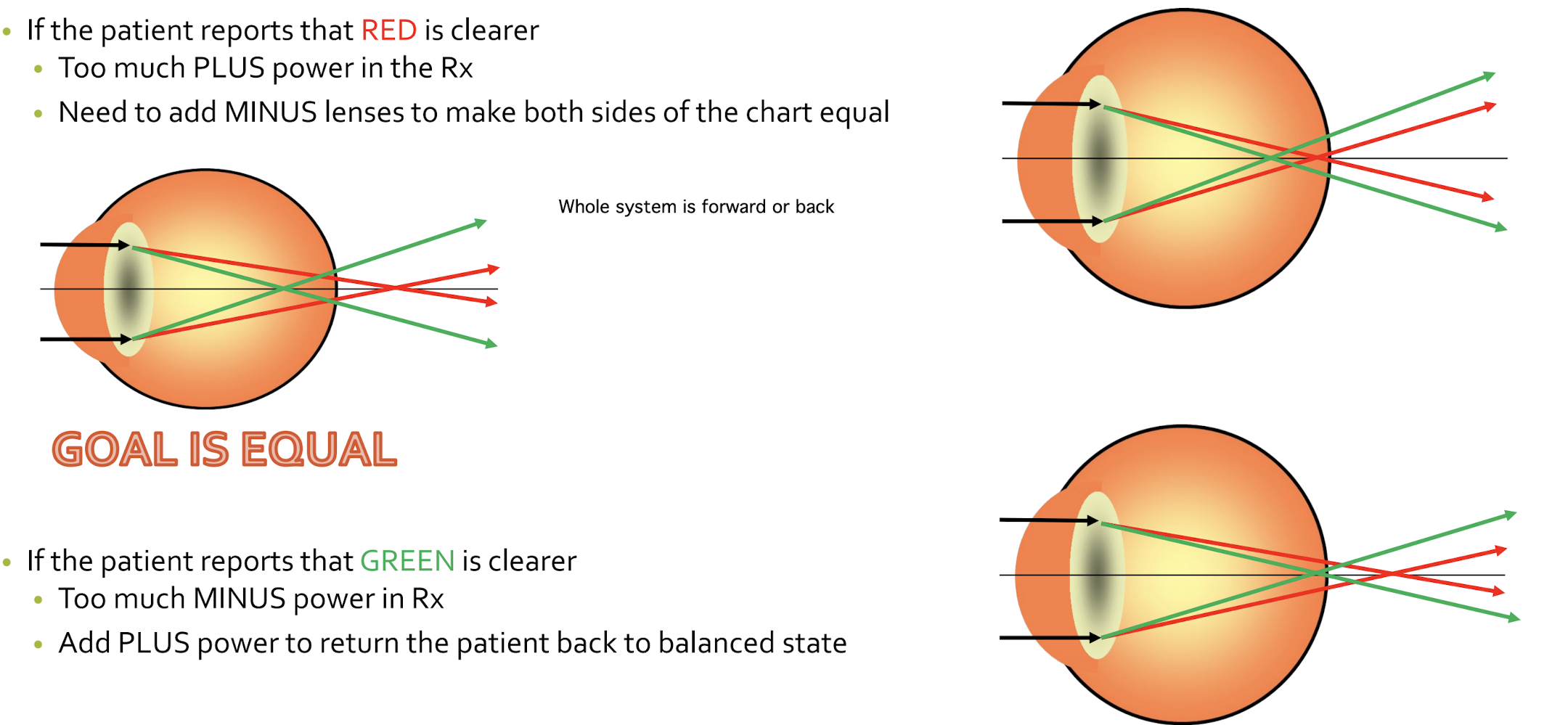 <p>Red —- TOO MUCH PLUS POWER IN RX , GOTTA ADD MINUS LENS TO MAKE BOTH SIDES OF CHART EQUAL<br><br></p><p>GREEN —- TOO MUCH MINUS POWER IN RX , GOTTA ADD PLUS LENS TO RETURN PT. BACK TO BALANCED STATE</p>