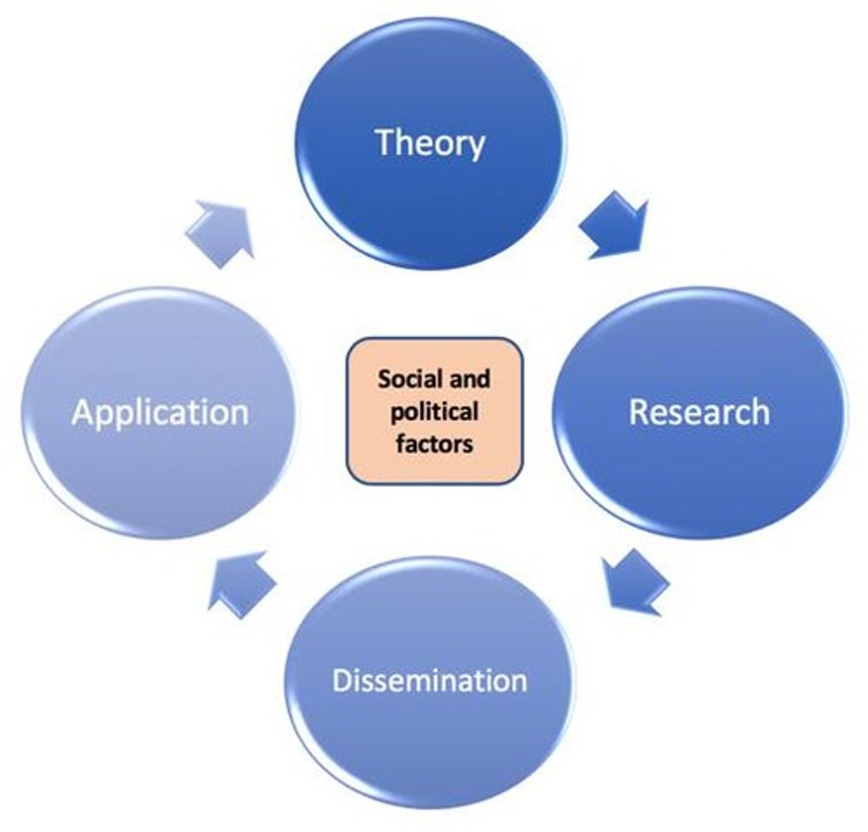 <p>It blends science with caring to create a therapeutic relationship in which holistic care is delivered.</p>