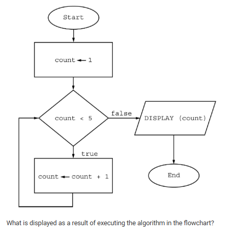 <p>What is displayed as a result of executing the algorithm in the flowchart?</p><p>Responses</p><p><strong>A</strong></p><p>5</p><p><strong>B</strong></p><p>15</p><p><strong>C</strong></p><p>1 2 3 4</p><p><strong>D</strong></p><p>1 2 3 4 5</p>