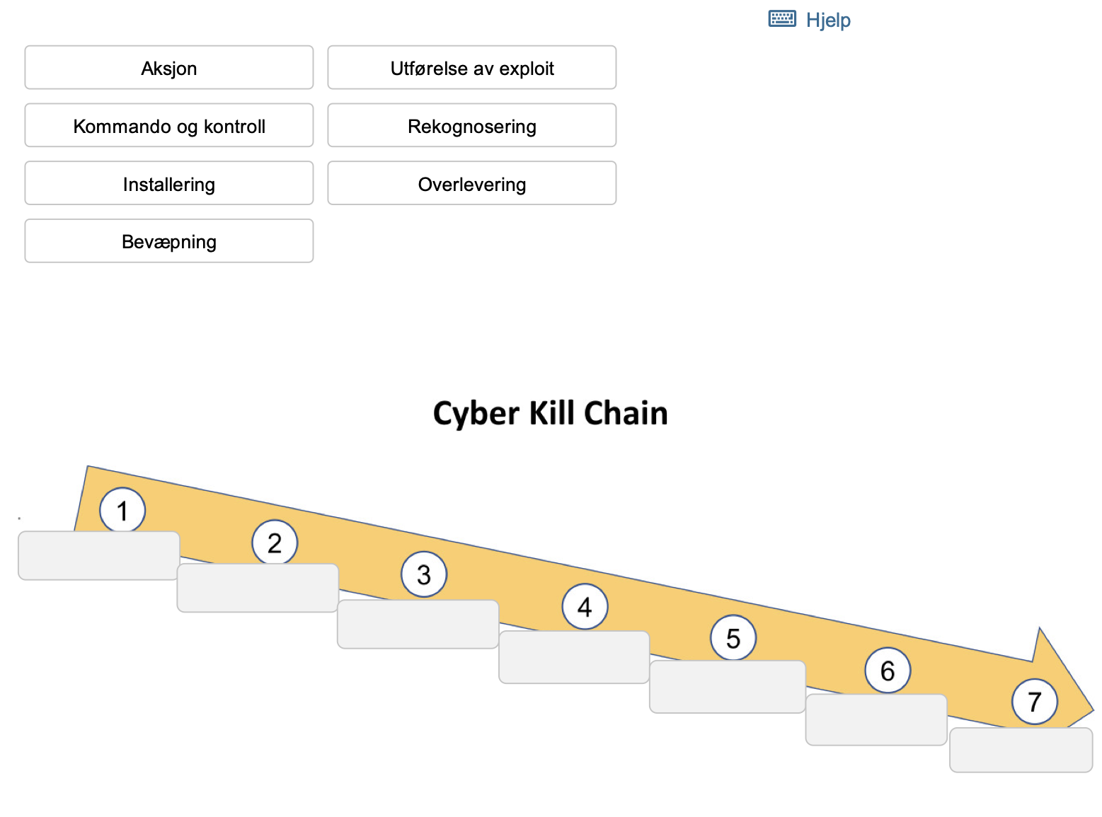 <p><span>eksamen H21</span><br><br><span>10.1 cyber kill chain:</span><br><br><span>Figuren viser 7 trinn i Cyber Kill Chain. Tilordne trinn til riktig felt i figuren. Poeng: 0,5 for hver korrekt tilordning, -0,5 for hver feil tilordning, 4 for alle riktig, minimum 0.</span></p>