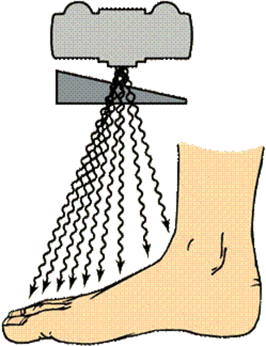 <p>-often used for the foot</p>