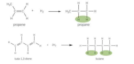 <p>An addition reaction between an alkene and H<sub>2</sub> over a nickel catalyst at 432K to form an alkane. The number before the hydrogen is the same as the double bonds.</p>