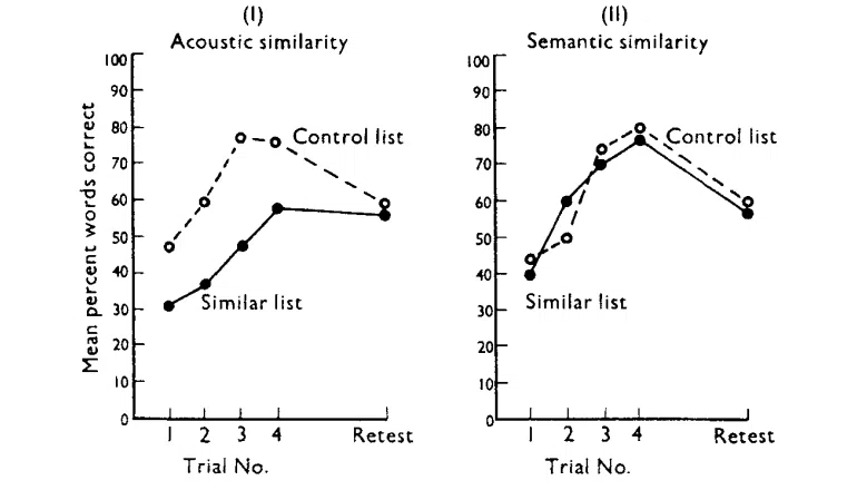 <p><strong>Classic Study: Baddeley (1996b)</strong></p>