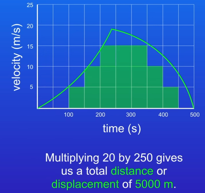<p>Count number of boxes under neath  and estimate total for half squares</p><p>Then calculate area of 1 square then multiply by total</p>