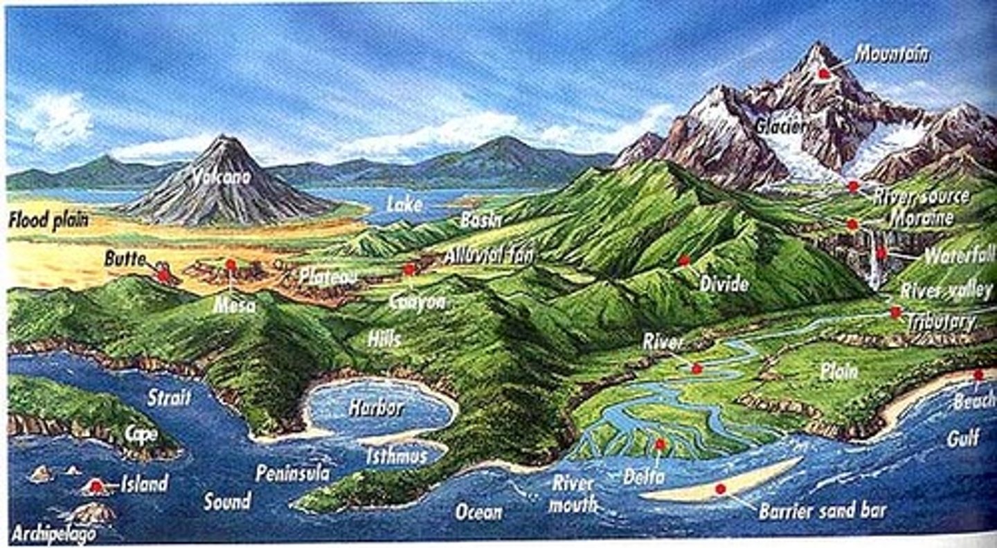 <p>(n): địa hình</p>
