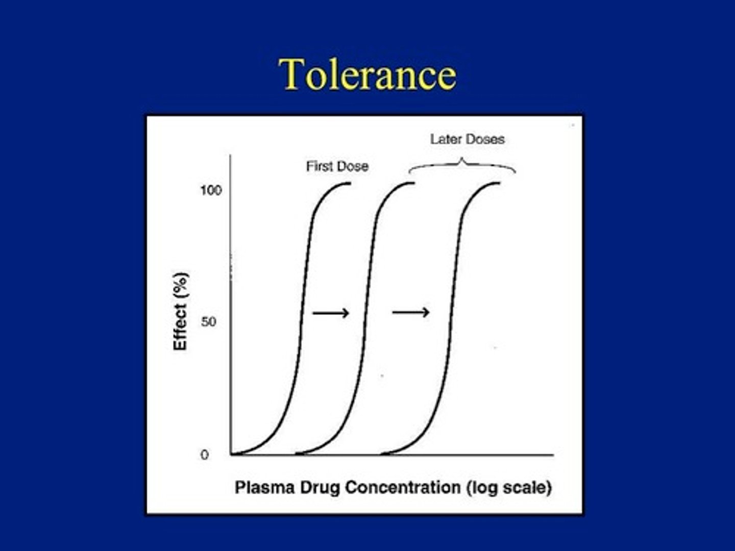 <p>tolerance</p>