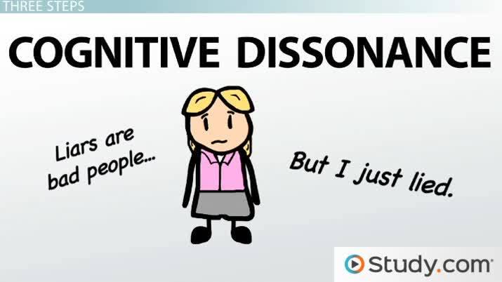 <p><span>the theory that we act to reduce the discomfort (dissonance) we feel when two of our thoughts (cognitions) are inconsistent. For example, when we become aware that our attitudes and our actions clash, we can reduce the resulting dissonance by changing our attitudes.</span></p>