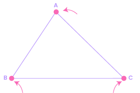 <p>A corner point where two sides of a triangle meet.</p>