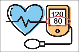 <p>pressure excreted on arteries in between contractions (resting)</p>