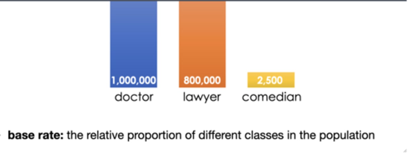 <p>the relative proportion of different classes in the population</p>