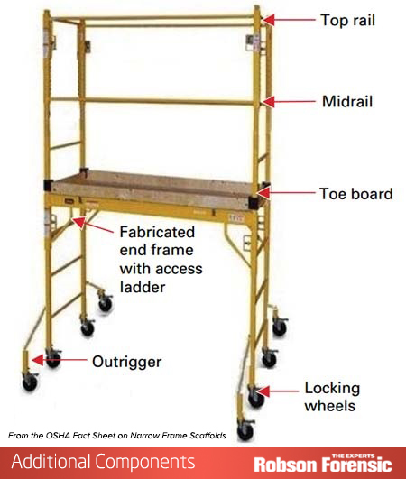 <p>Toeboard</p>
