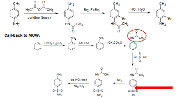 <ul><li><p>In times of overactivation, the activating group can be made less activating. </p></li><li><p>Allows the other reactant to reach the proper position. </p></li></ul><p></p>