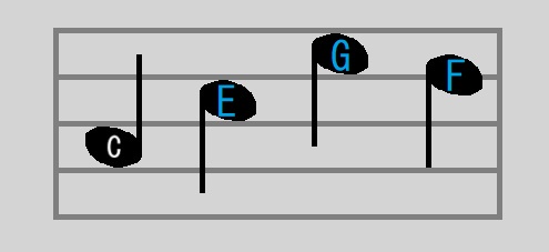 <p>E G F</p>