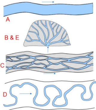 <p>Stream Structures</p>