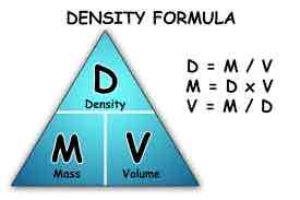<p>Density formula </p>
