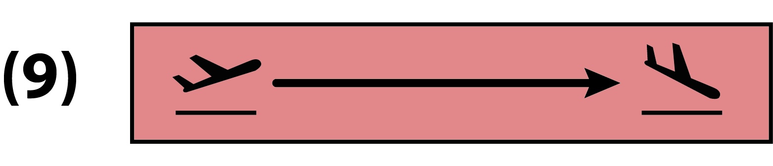 <p>Explain the “9th” freedom of the air</p>