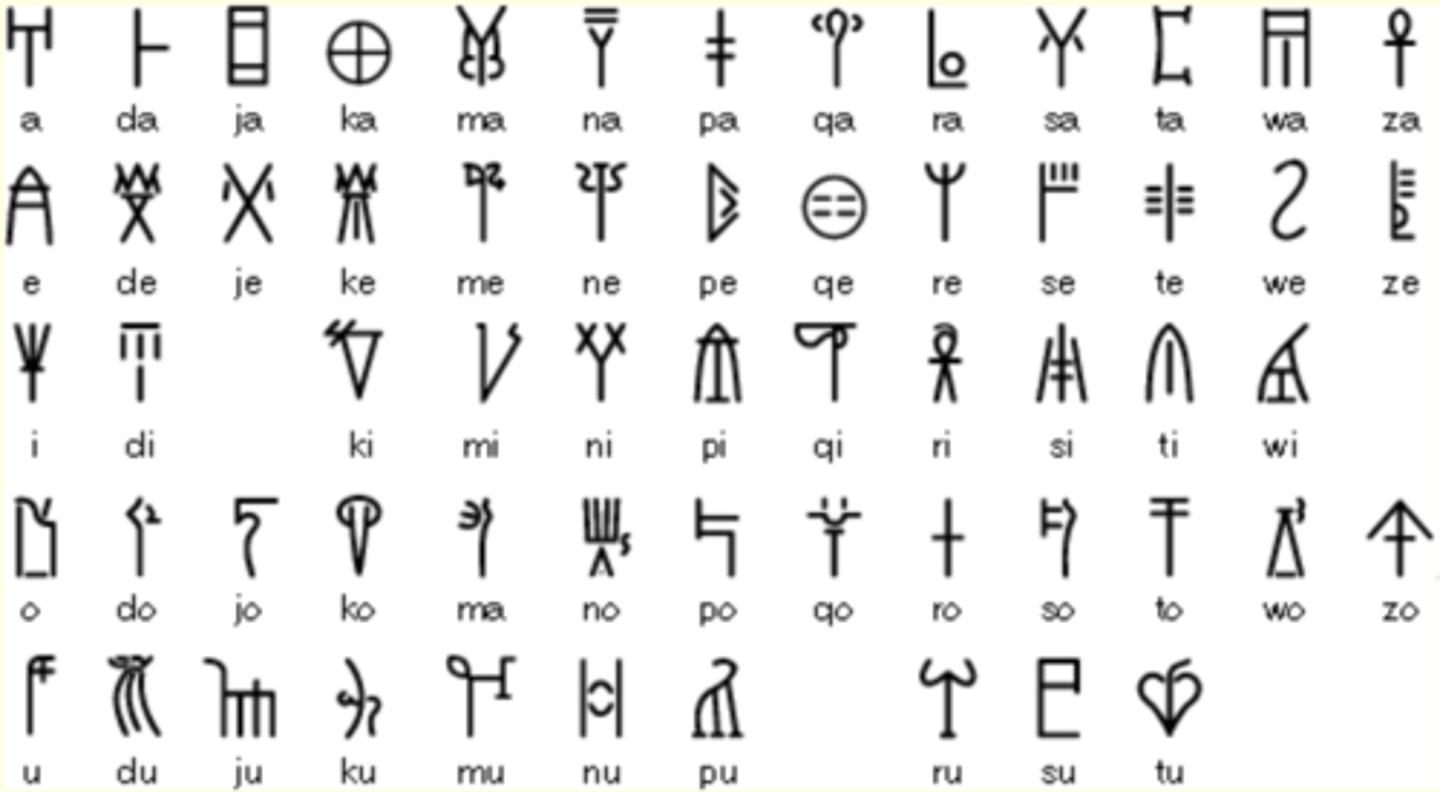 <p>on clay tablets (found in the Mycenaean layer of the palace)</p><p>ideograms, numerals &amp; syllabic signs</p><p>1952: decipherment by Michael Ventris</p><p>GREEK</p>