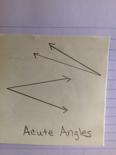 An angle whose measure is more than zero degrees and less than 90 degrees.